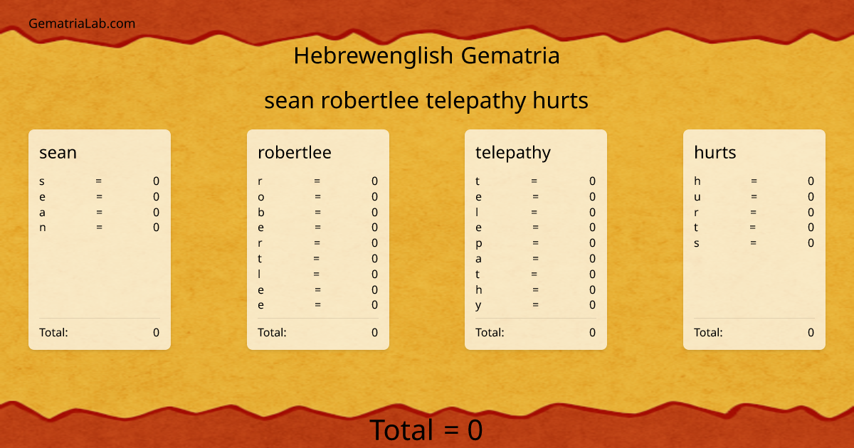 sean robertlee telepathy hurts in hebrewenglish Gematria
